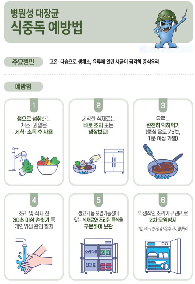 광고-병원성대장균 예방법.jpg